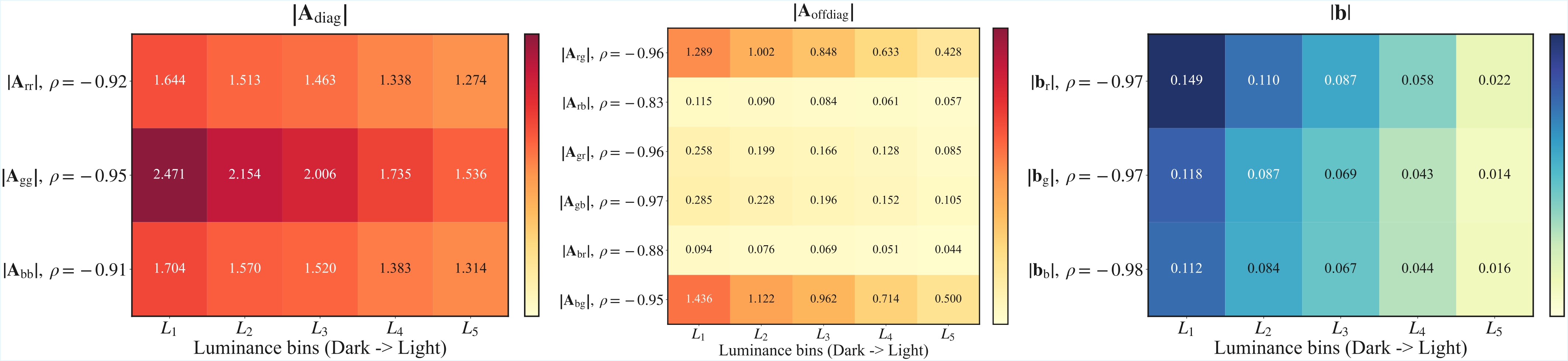 Subfigure A visual result