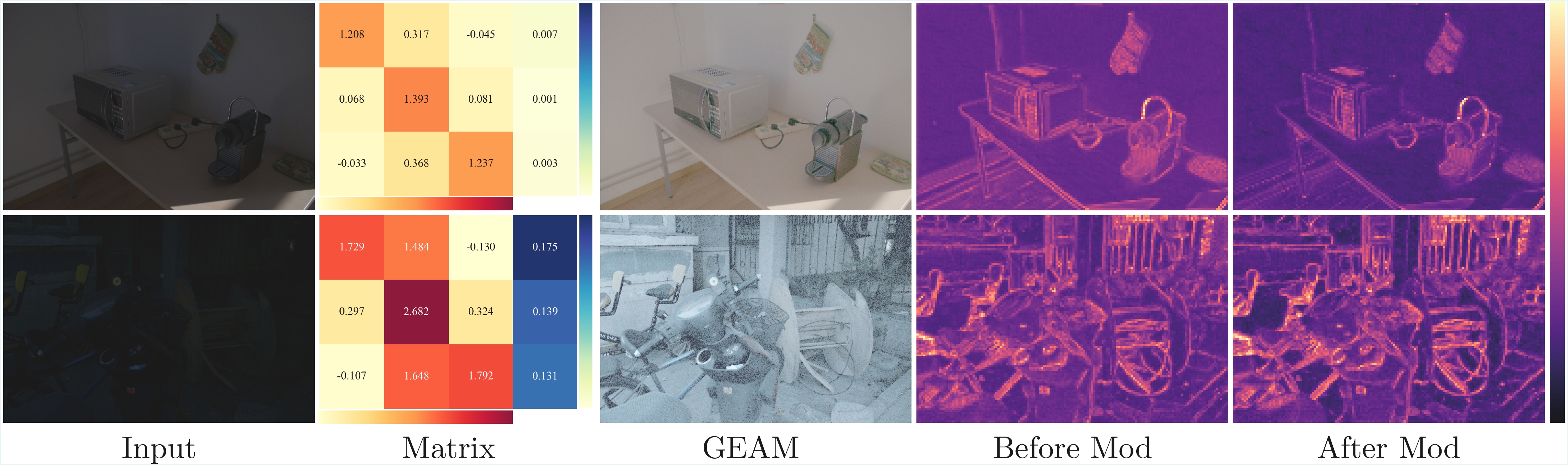 Subfigure B visual result