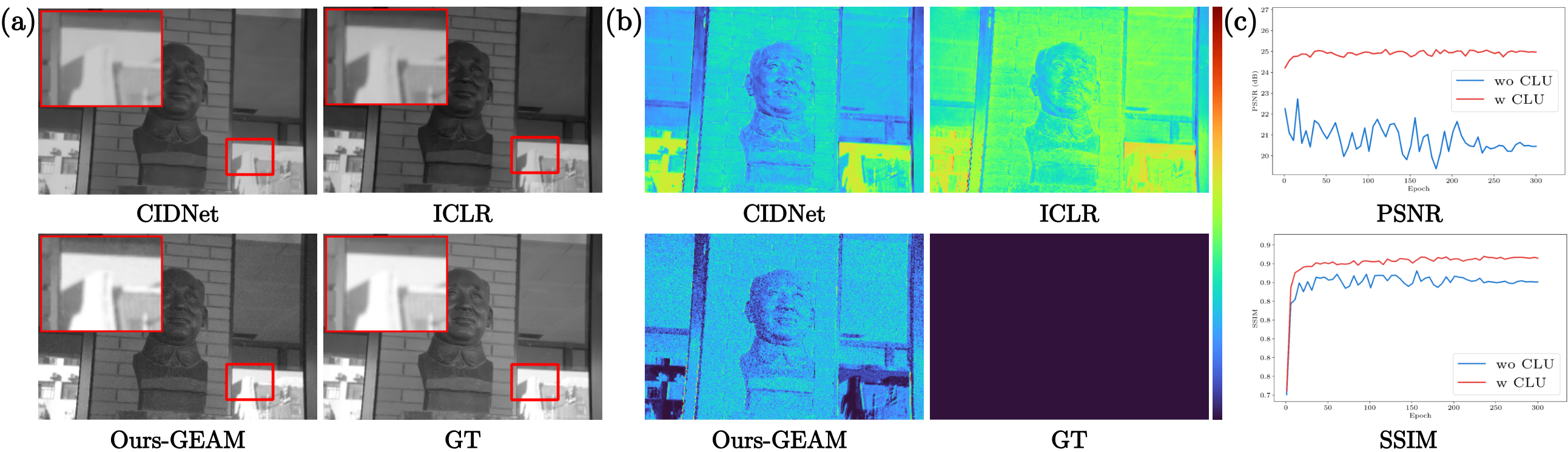 Subfigure C visual result
